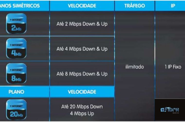 TVCABO lança novo serviço de Internet.